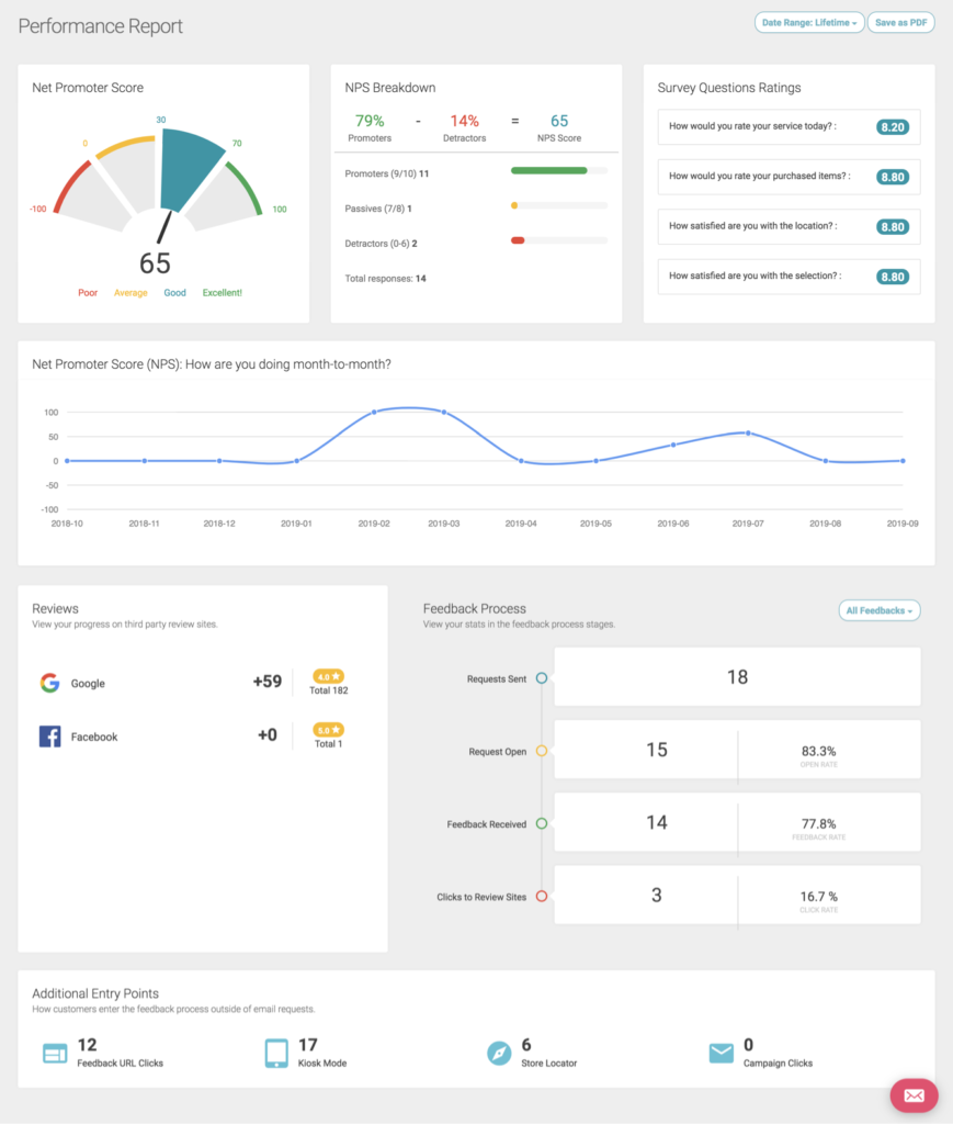 Performance Report